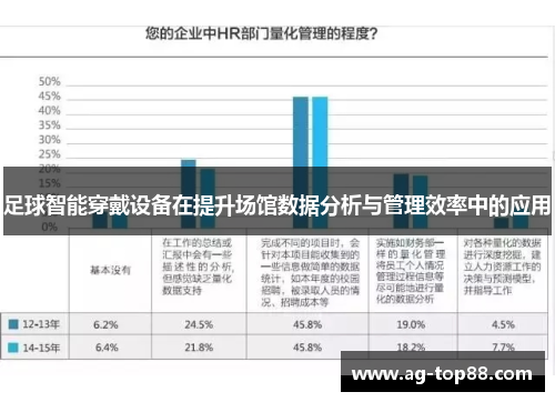 足球智能穿戴设备在提升场馆数据分析与管理效率中的应用