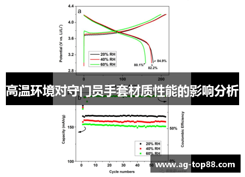 高温环境对守门员手套材质性能的影响分析